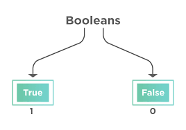 boolean